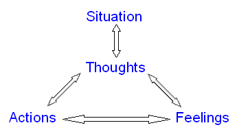 cbt