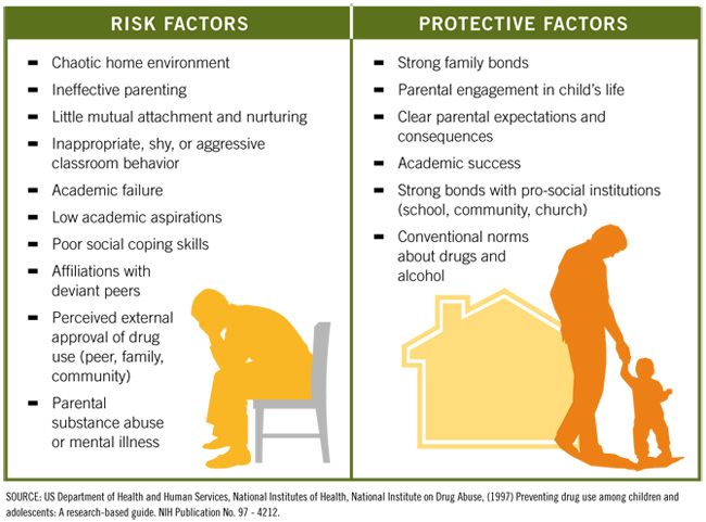 Preventing adolescent substance abuse
